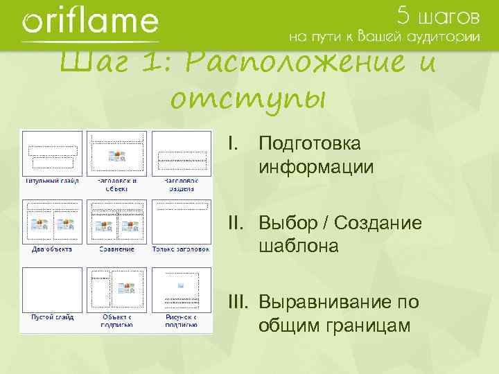 Шаг 1: Расположение и отступы I. Подготовка информации II. Выбор / Создание шаблона III.