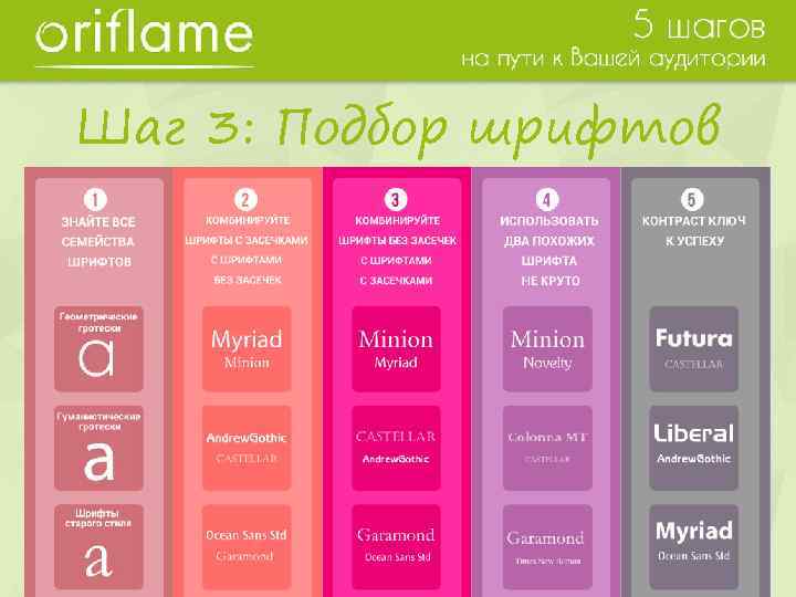 Шаг 3: Подбор шрифтов 