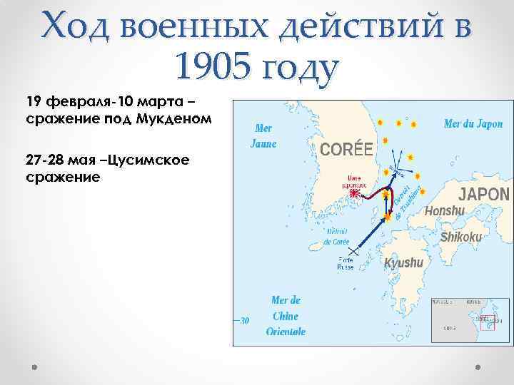 Ход военных действий в 1905 году 19 февраля-10 марта – сражение под Мукденом 27