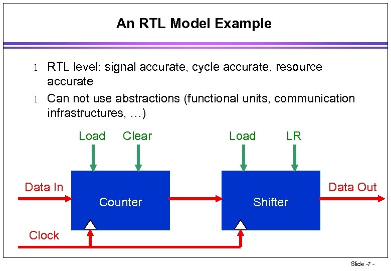 An RTL Model Example l l RTL level: signal accurate, cycle accurate, resource accurate