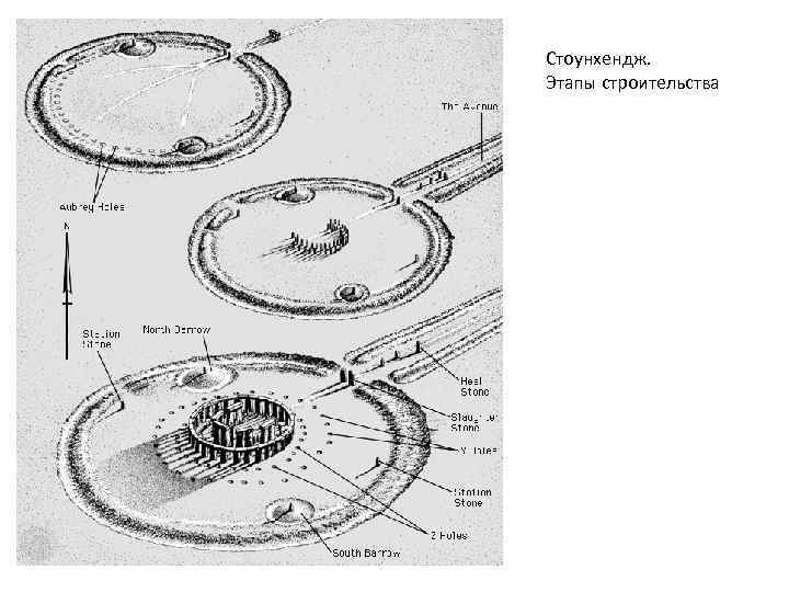 Стоунхендж. Этапы строительства 