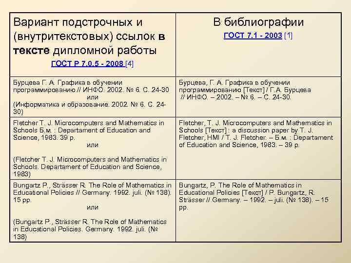 Оформление ссылок по госту. Ссылка на ГОСТ В тексте пример. Подстрочные ссылки ГОСТ. Пример подстрочной ссылки в тексте. Ссылки в тексте курсовая ГОСТ.