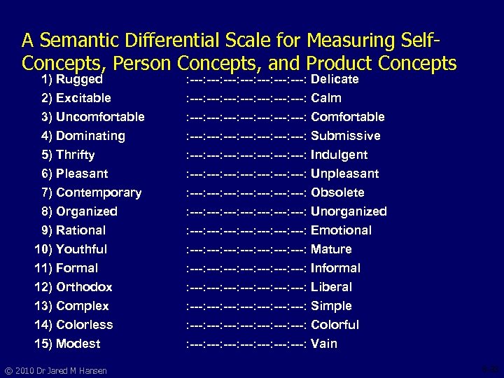 A Semantic Differential Scale for Measuring Self- Concepts, Person Concepts, and Product Concepts 1)