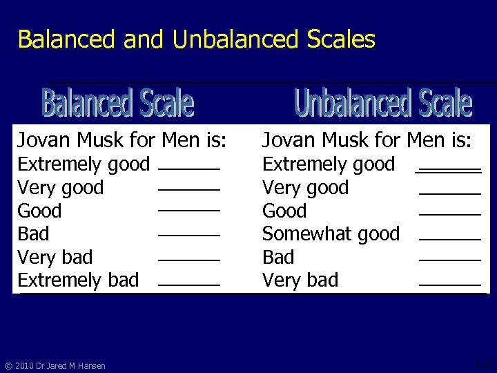 Balanced and Unbalanced Scales Jovan Musk for Men is: Extremely good Very good Good