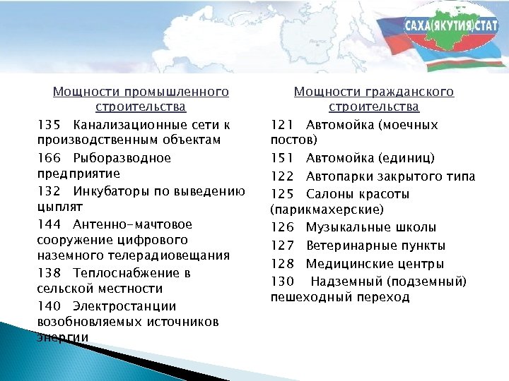 Мощности промышленного строительства 135 Канализационные сети к производственным объектам 166 Рыборазводное предприятие 132 Инкубаторы