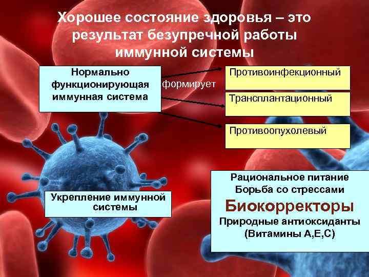 Состояние здоровья это. Хорошее состояние здоровья. Самочувствие нормальное. Самочувствие. Нормальное состояние здоровья это какой.