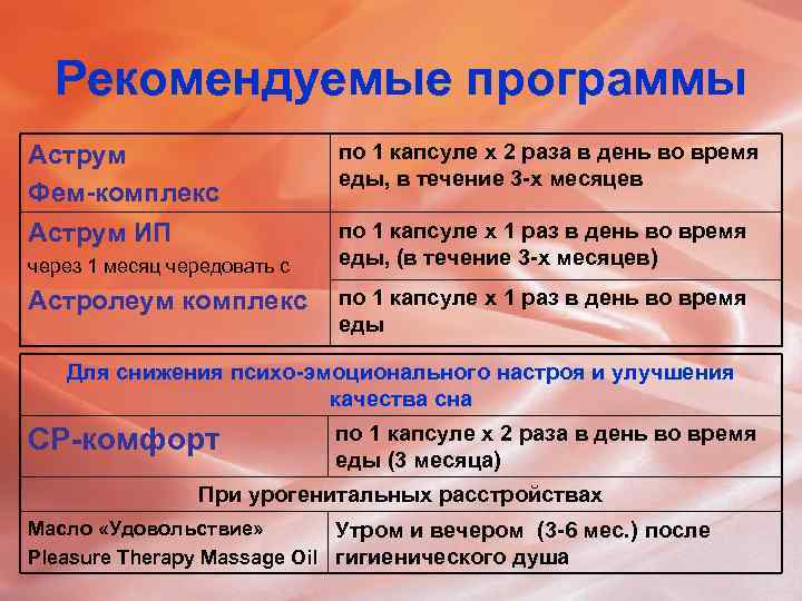 Рекомендуемые программы Аструм Фем-комплекс Аструм ИП через 1 месяц чередовать с Астролеум комплекс по