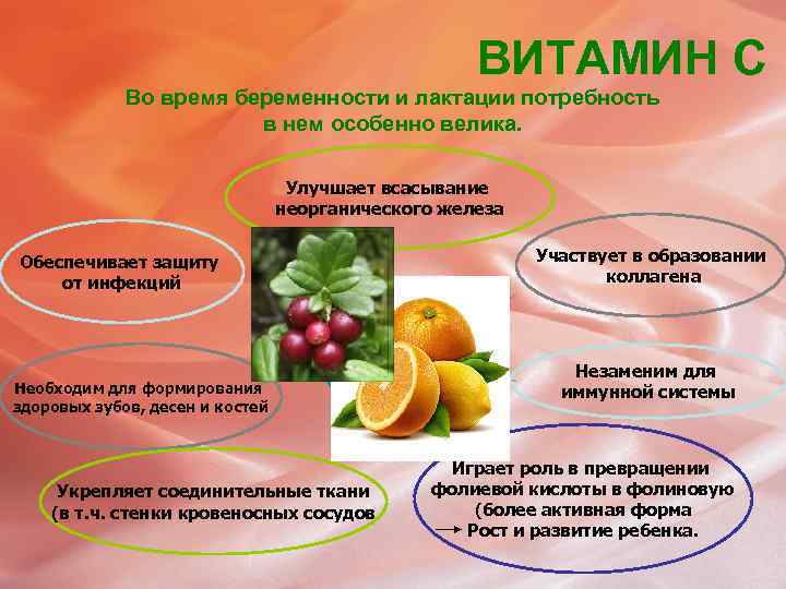 ВИТАМИН С Во время беременности и лактации потребность в нем особенно велика. Улучшает всасывание