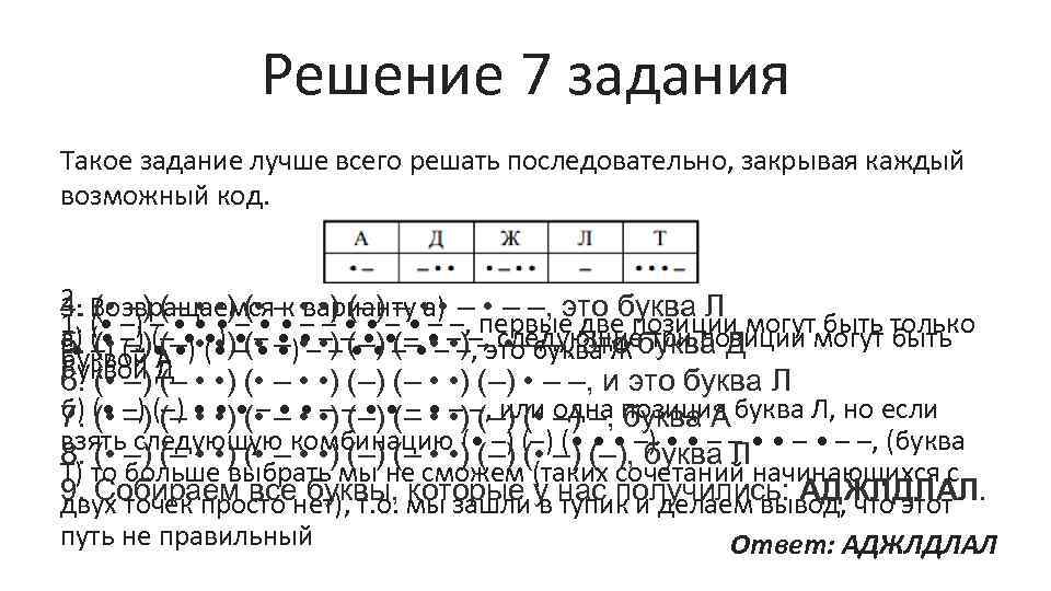 Решение 7 задания Такое задание лучше всего решать последовательно, закрывая каждый возможный код. 2.