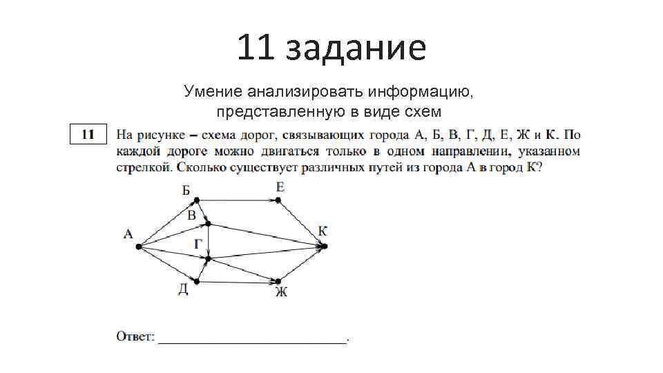 Анализ информации представленной в виде схем