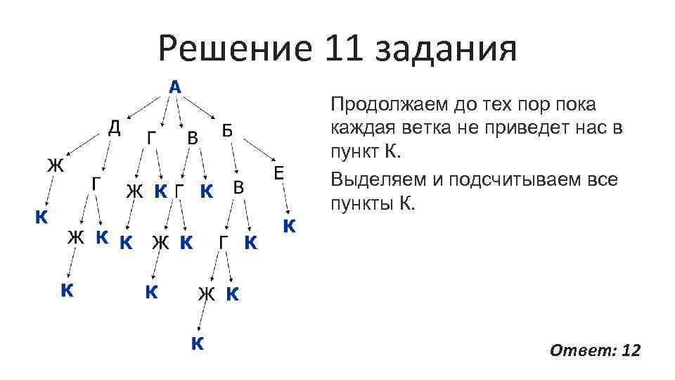 Решение 11 задания Продолжаем до тех пор пока каждая ветка не приведет нас в