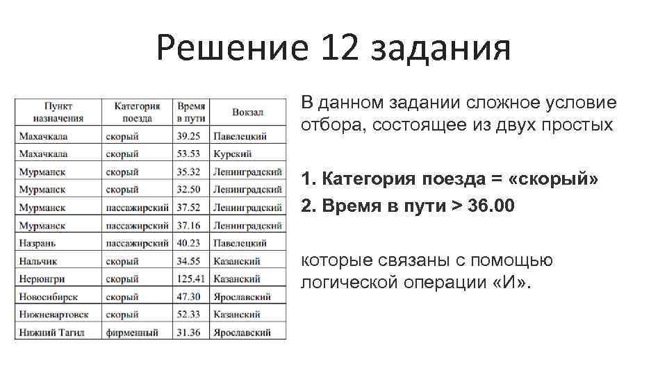 Решение 12 задания В данном задании сложное условие отбора, состоящее из двух простых 1.