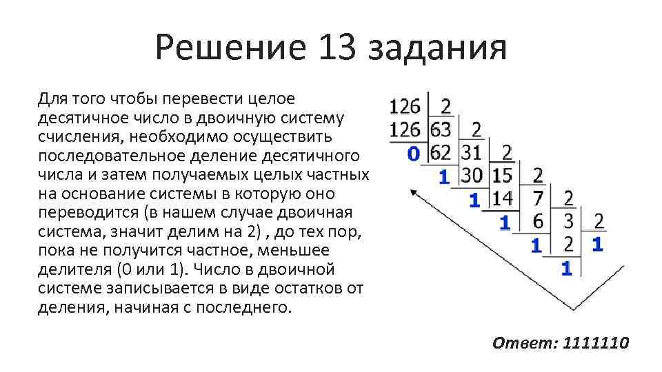 Решение 13 задания Для того чтобы перевести целое десятичное число в двоичную систему счисления,