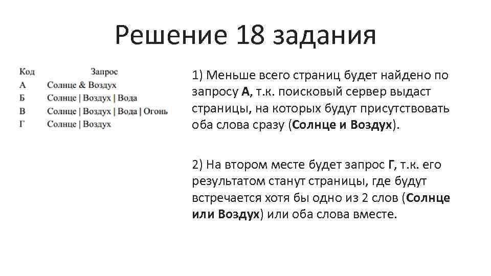 Решение 18 задания 1) Меньше всего страниц будет найдено по запросу А, т. к.
