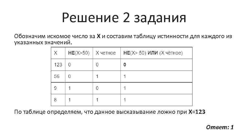 Решение 2 задания Обозначим искомое число за Х и составим таблицу истинности для каждого