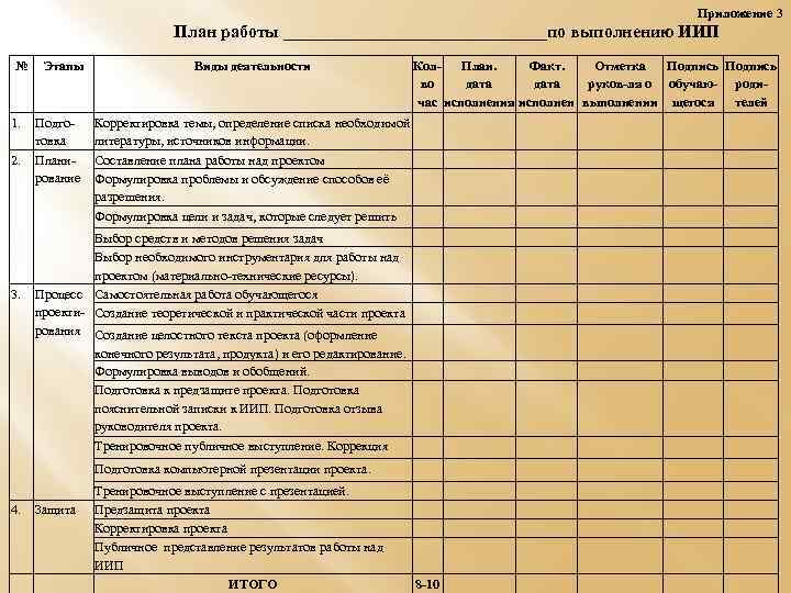 План работы над проектом