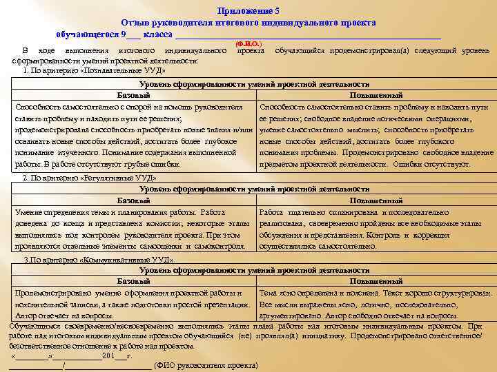 Приложение 5 Отзыв руководителя итогового индивидуального проекта обучающегося 9___ класса ____________________________ (Ф. И. О.