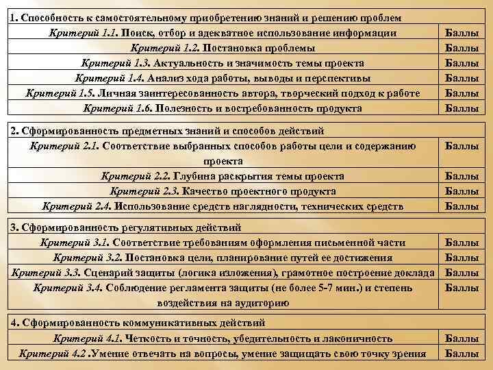 1. Способность к самостоятельному приобретению знаний и решению проблем Критерий 1. 1. Поиск, отбор