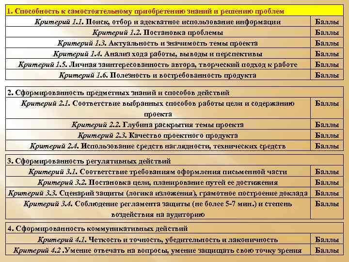 1. Способность к самостоятельному приобретению знаний и решению проблем Критерий 1. 1. Поиск, отбор