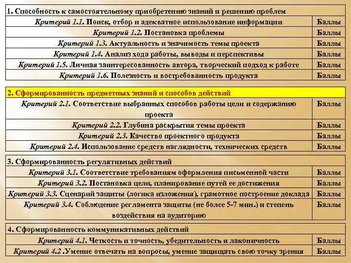 1. Способность к самостоятельному приобретению знаний и решению проблем Критерий 1. 1. Поиск, отбор