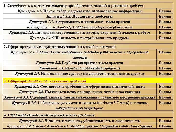 1. Способность к самостоятельному приобретению знаний и решению проблем Критерий 1. 1. Поиск, отбор