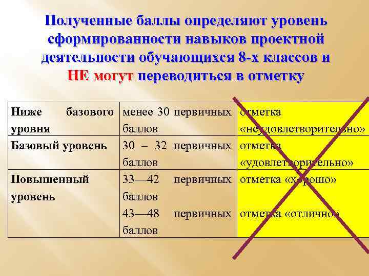 Полученные баллы определяют уровень сформированности навыков проектной деятельности обучающихся 8 -х классов и НЕ