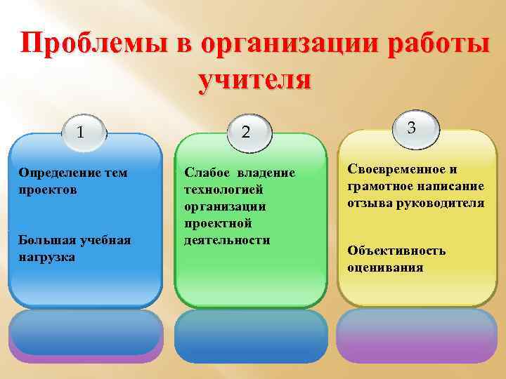 Проблемы в организации работы учителя 1 Определение тем проектов Большая учебная нагрузка 2 Слабое