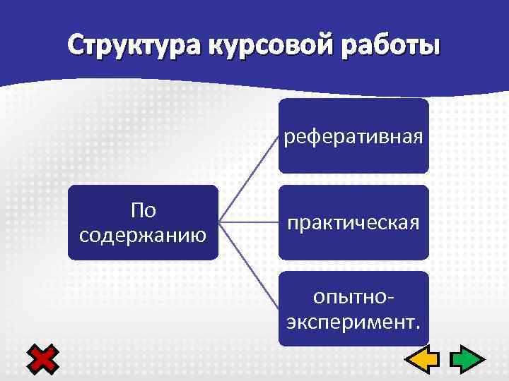 Проблемно реферативные проекты