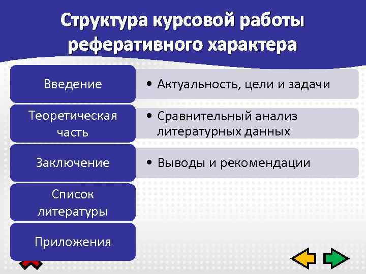 Курсовая реферативного характера образец