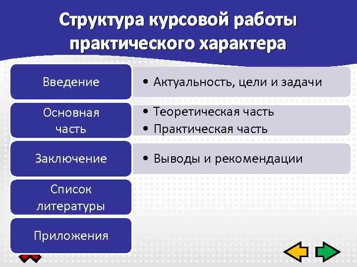 Определяющая структура это. Структура курсовой работы пример. Структура курсовойрвботв. Что такое структура работы в курсовой работе. Структура работы в курсовой работе пример.