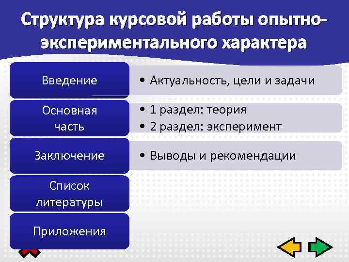 Виды курсовых работ