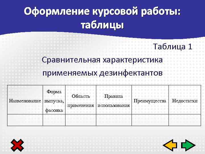 Характеристики курсовой. Оформление таблицы в курсовой работе. Характеристика дипломной работы. Характеристика курсовой работы. Сравнительная характеристика реферата и курсовой работы.