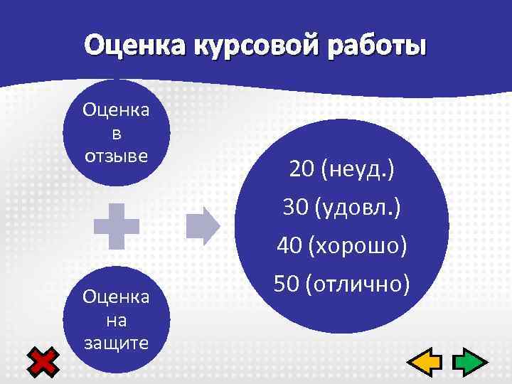 Оценка курсовой работы Оценка в отзыве Оценка на защите 20 (неуд. ) 30 (удовл.