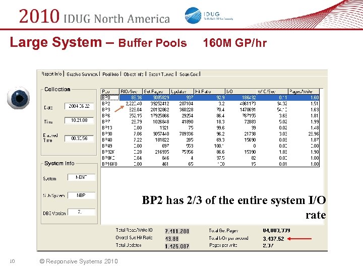 Large System – Buffer Pools 160 M GP/hr BP 2 has 2/3 of the