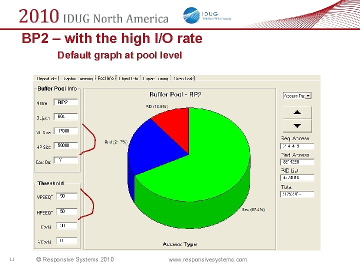 BP 2 – with the high I/O rate Default graph at pool level 11