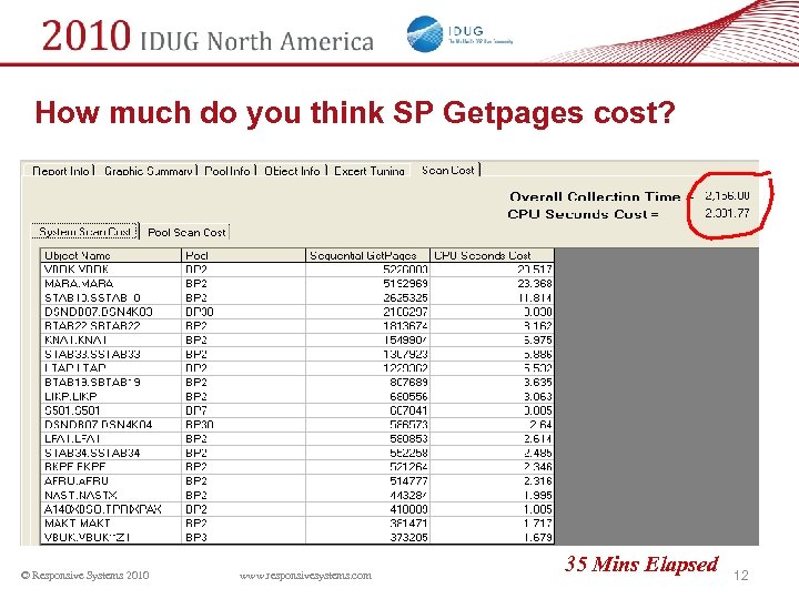 How much do you think SP Getpages cost? © Responsive Systems 2010 www. responsivesystems.