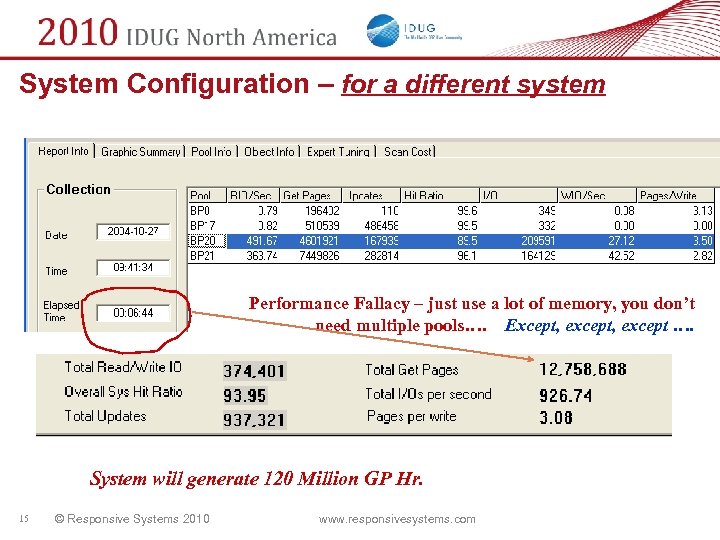 System Configuration – for a different system Performance Fallacy – just use a lot