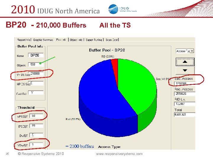 BP 20 - 210, 000 Buffers All the TS = 2100 buffers 16 ©