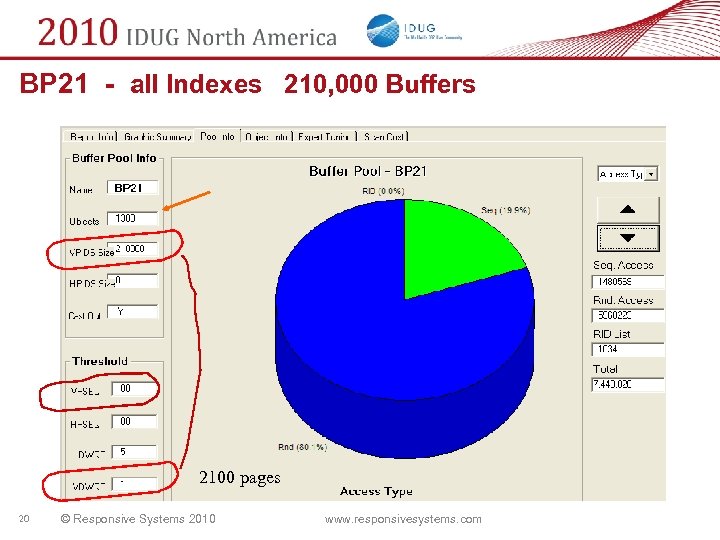 BP 21 - all Indexes 210, 000 Buffers 2100 pages 20 © Responsive Systems