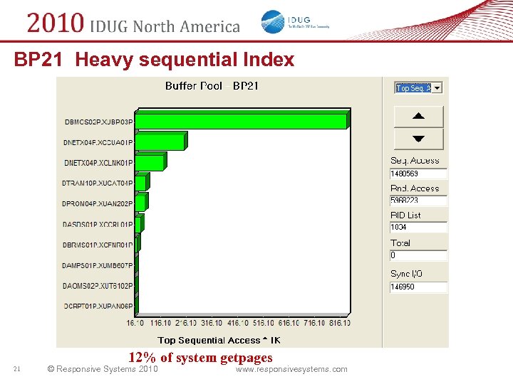 BP 21 Heavy sequential Index 21 12% of system getpages © Responsive Systems 2010