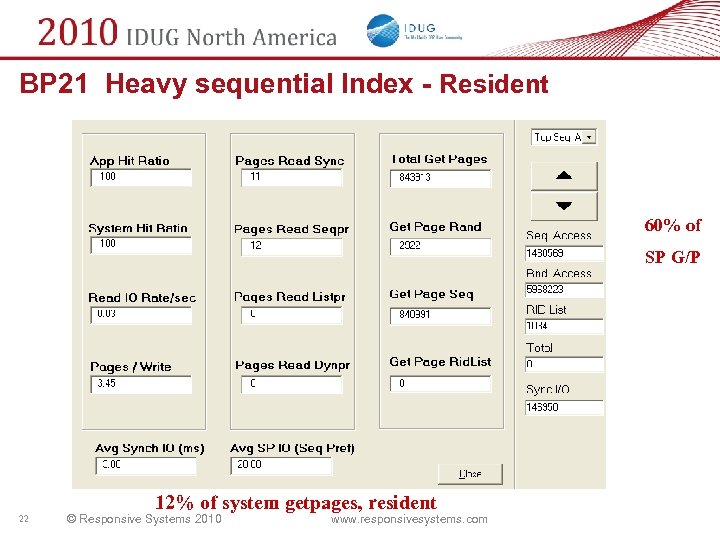 BP 21 Heavy sequential Index - Resident 60% of SP G/P 22 12% of