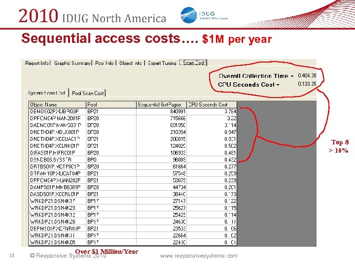 Sequential access costs…. $1 M per year Top 8 > 10% 23 Over $1