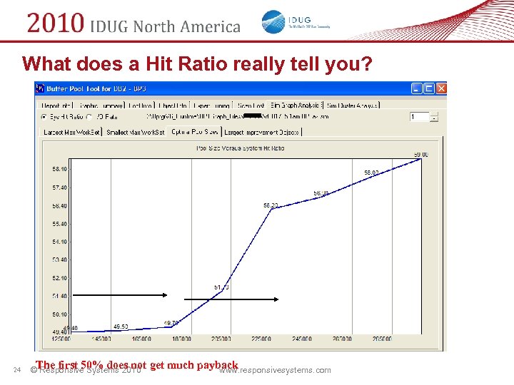 What does a Hit Ratio really tell you? 24 ©The first 50% does not