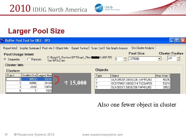 Larger Pool Size 15, 000 Also one fewer object in cluster 30 © Responsive