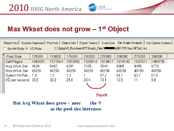 Max Wkset does not grow – 1 st Object Payoff But Avg Wkset does