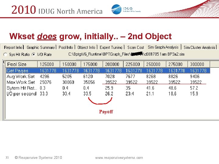 Wkset does grow, initially. . – 2 nd Object Payoff 32 © Responsive Systems