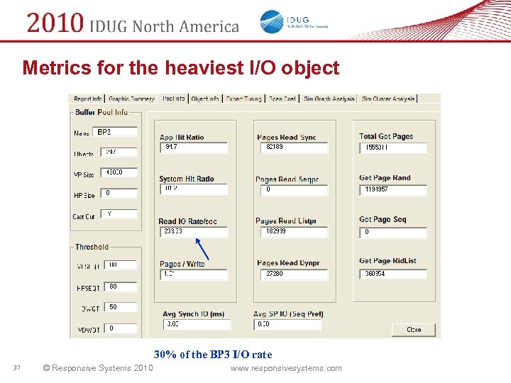 Metrics for the heaviest I/O object 30% of the BP 3 I/O rate 37