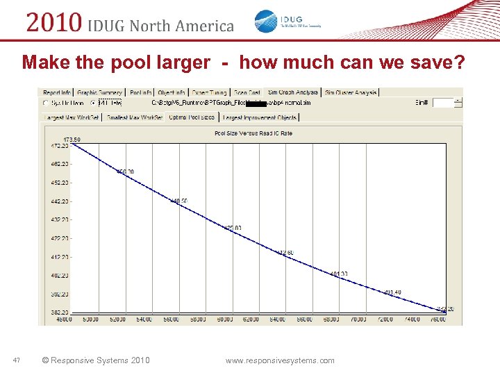 Make the pool larger - how much can we save? 47 © Responsive Systems