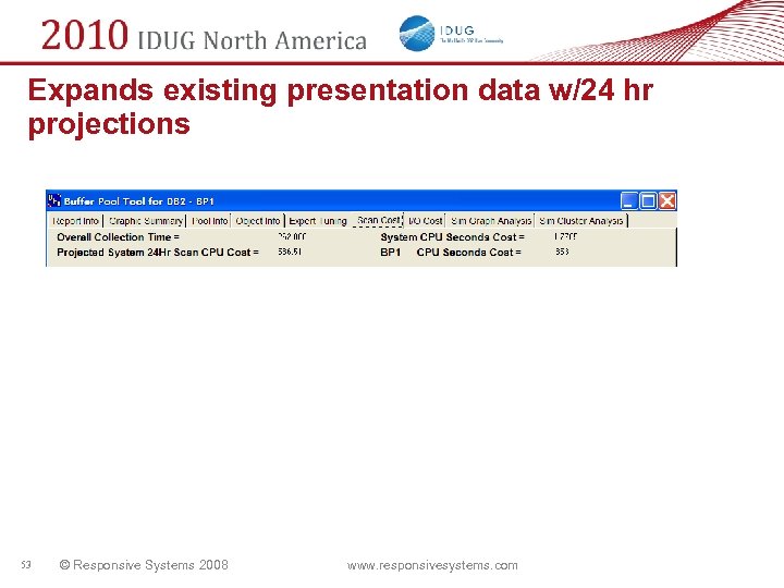 Expands existing presentation data w/24 hr projections 53 © Responsive Systems 2008 www. responsivesystems.
