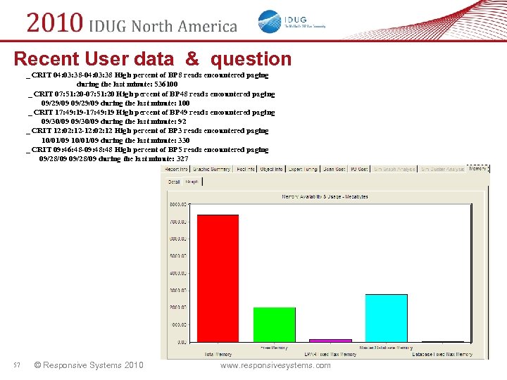 Recent User data & question _ CRIT 04: 03: 38 -04: 03: 38 High